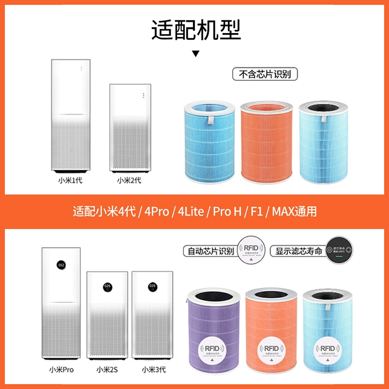 适配小米米家空气净化器，康诺净魔方 空气净化器滤芯4lite/2s/max/proh/123代pro过滤网 30元起包邮（需领券） 值值值-买手聚集的地方