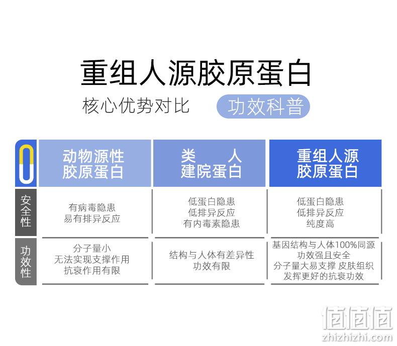 敷益清 医用重组Ⅲ型人源化胶原蛋白修复敷料 25g*5贴/盒 24.9元包邮（需领券） 值值值-买手聚集的地方
