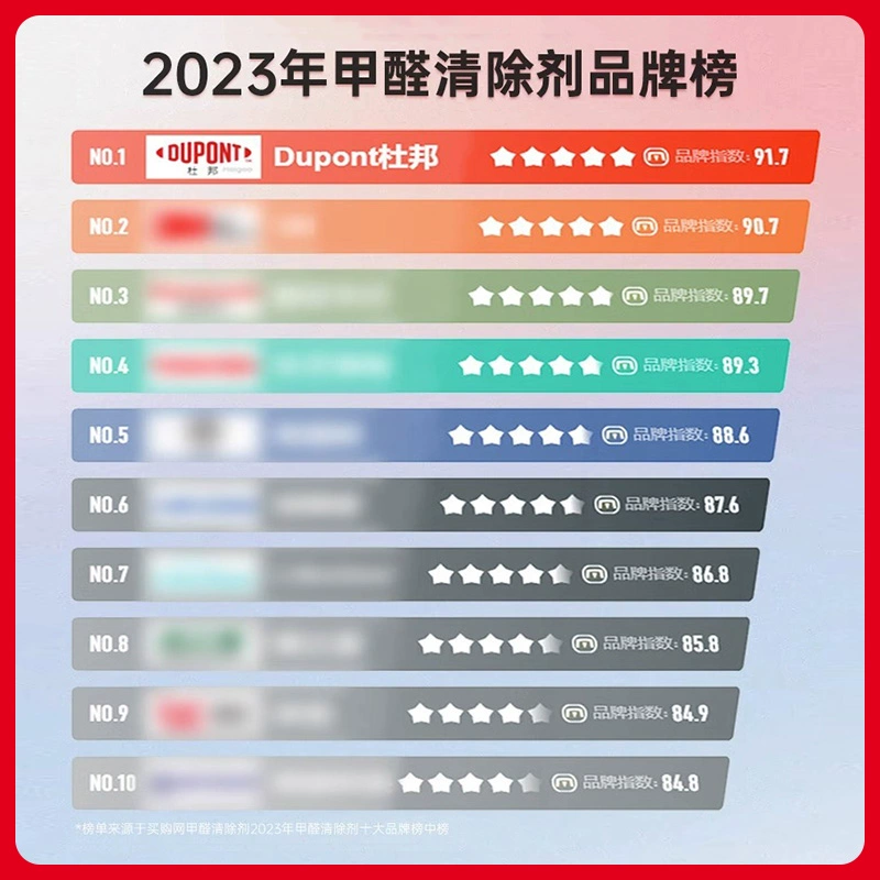 DuPont 美国杜邦 空气甲醛测试试剂盒 单次*2盒 5.24元包邮（双重优惠） 值值值-买手聚集的地方