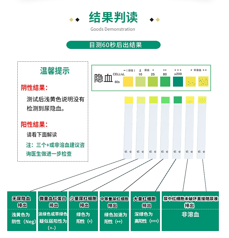 优利特 尿隐血检测试纸1盒+25尿杯 新低7.8元包邮（需领券） 值值值-买手聚集的地方
