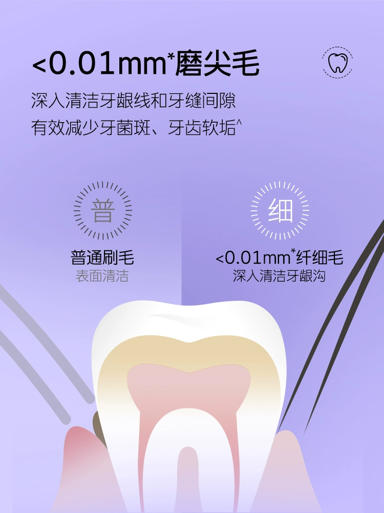 舒客 炭丝细软毛牙刷 2支*3件+赠随机牙刷2支 新低19.7元包邮（需领券） 值值值-买手聚集的地方