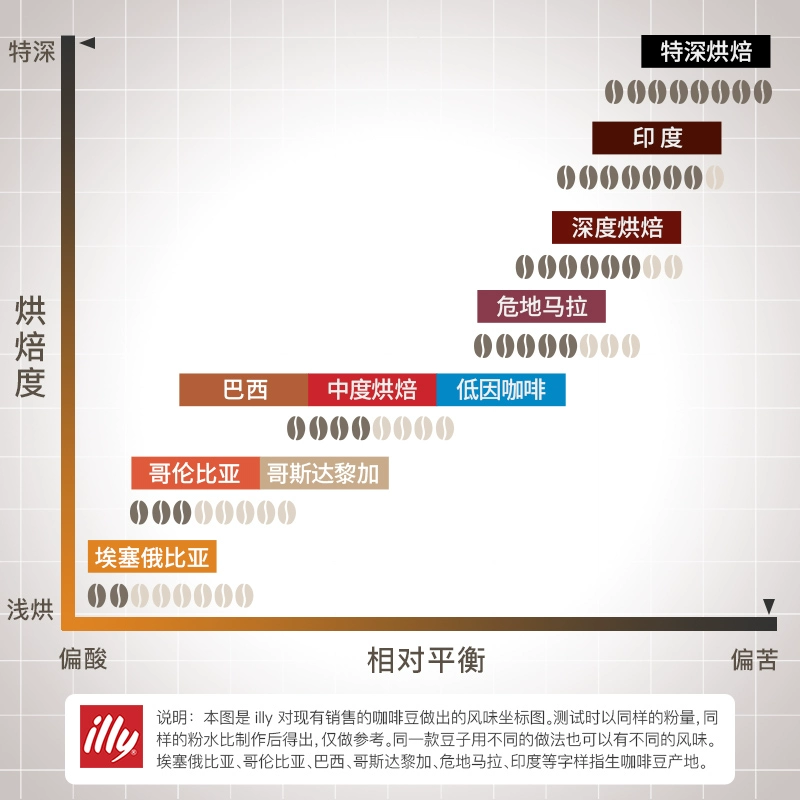 临期白菜价！意大利进口 illy 意利 深度烘培咖啡豆 250g 新低20元包邮 值值值-买手聚集的地方