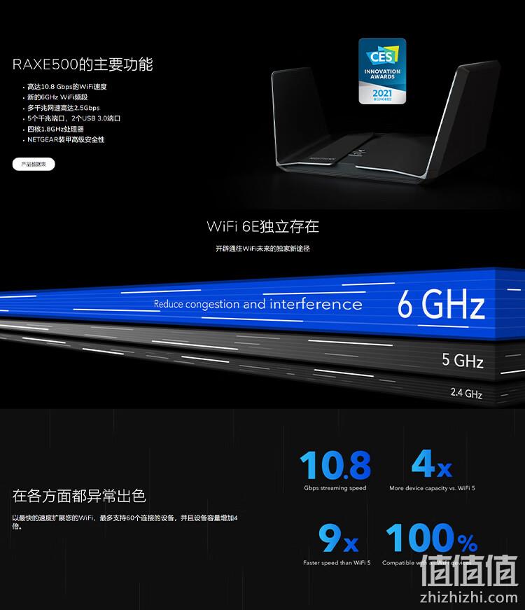 销量第一，NETGEAR 美国网件 RAXE500 三频无线万兆路由器 AXE11000 新低1260.45元 值值值-买手聚集的地方
