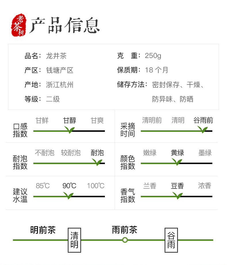 正宗原产地，梅府茗家 2023新茶豆香雨前二级醇香龙井茶 250g 68元包邮 值值值-买手聚集的地方