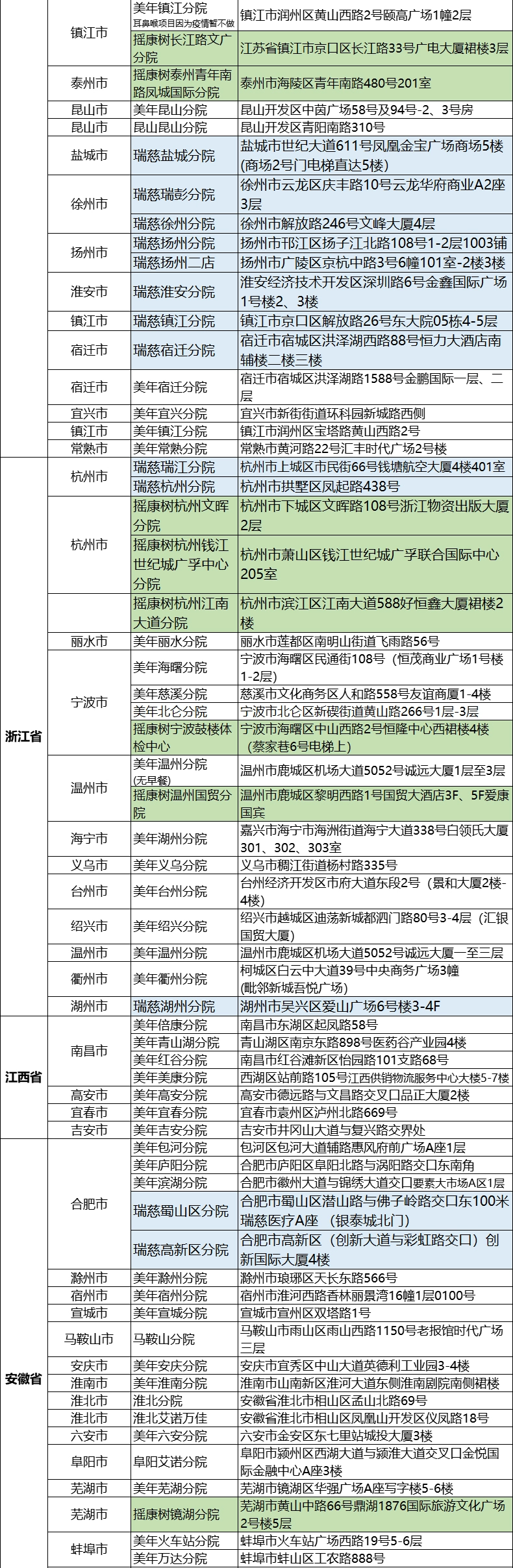 瑞慈 青中老年全身体检套餐 290元包邮 值值值-买手聚集的地方
