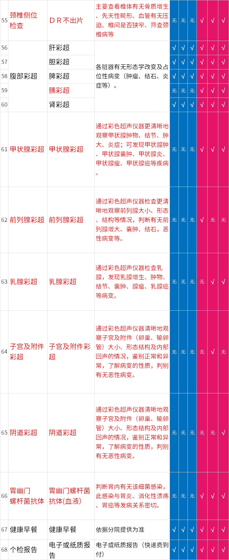 瑞慈 青中老年全身体检套餐 290元包邮 值值值-买手聚集的地方