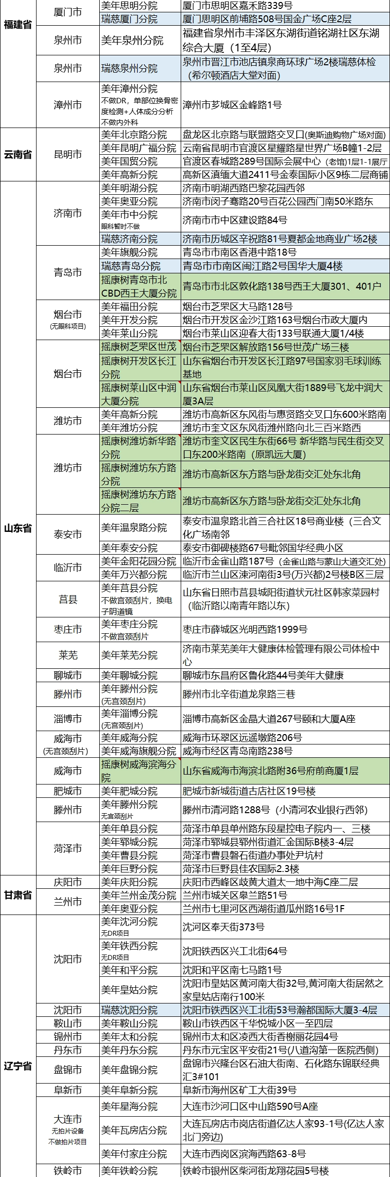 瑞慈 青中老年全身体检套餐 290元包邮 值值值-买手聚集的地方