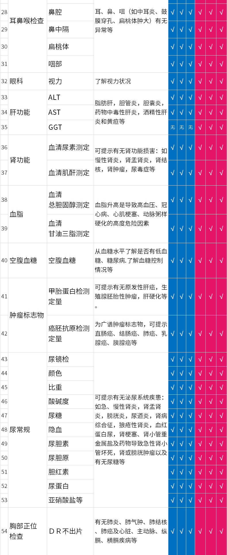 瑞慈 青中老年全身体检套餐 290元包邮 值值值-买手聚集的地方