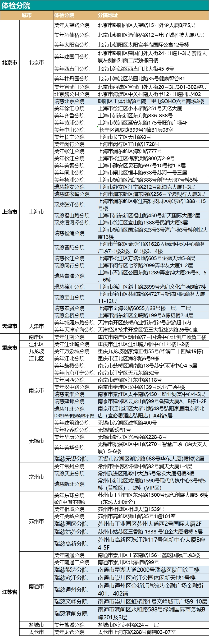 瑞慈 青中老年全身体检套餐 290元包邮 值值值-买手聚集的地方