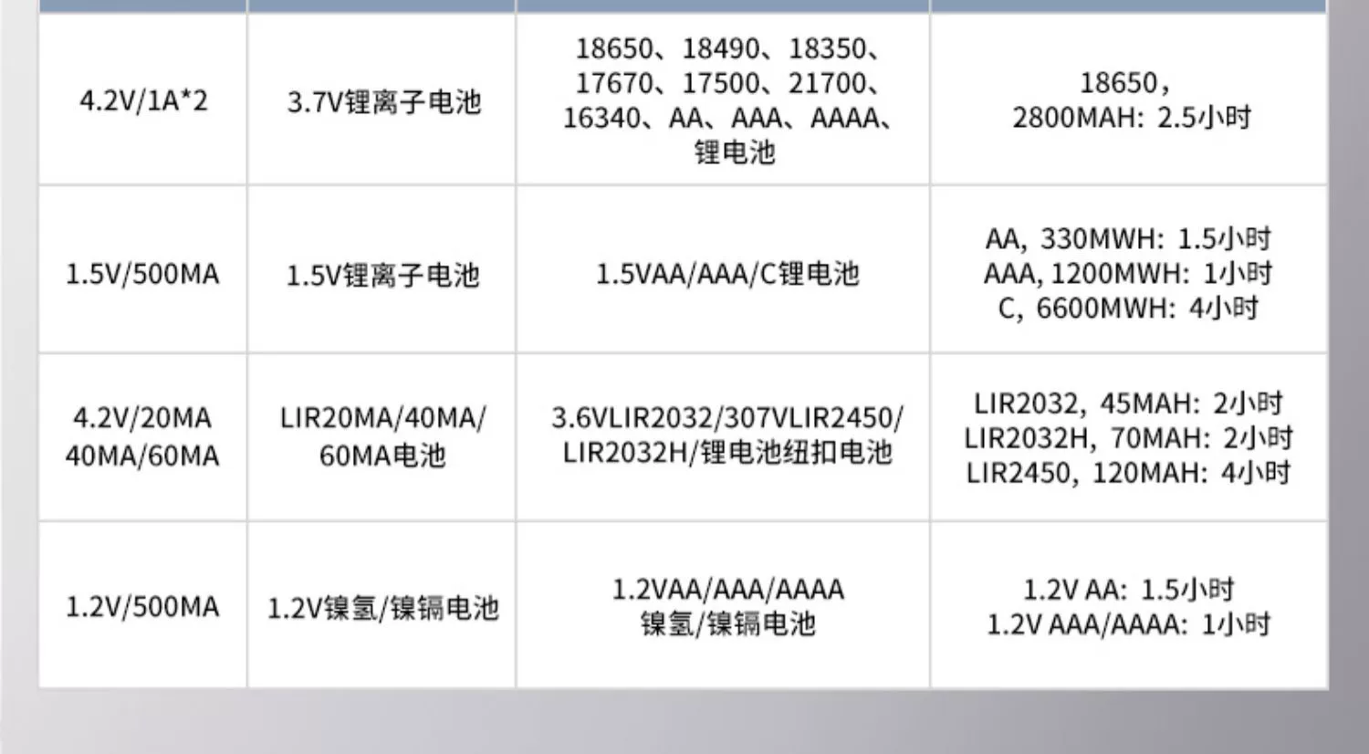 CT-ENERGY 驰特 2A快充多功能充电器 43元包邮 值值值-买手聚集的地方