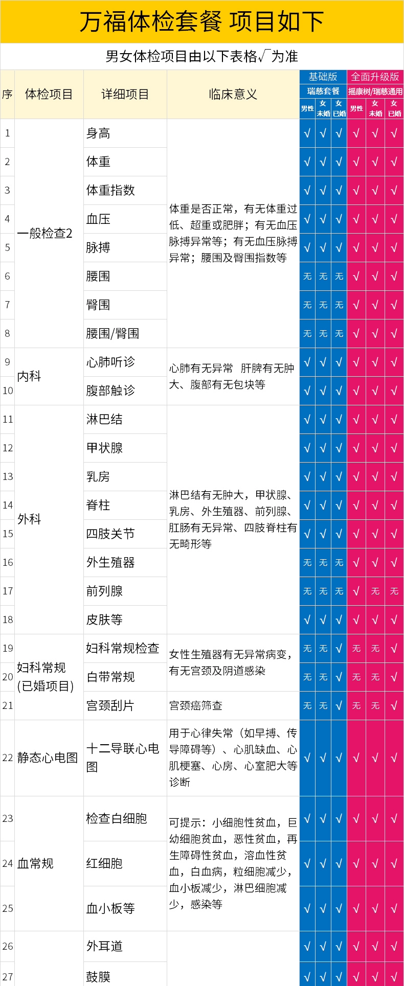 瑞慈 青中老年全身体检套餐 290元包邮 值值值-买手聚集的地方