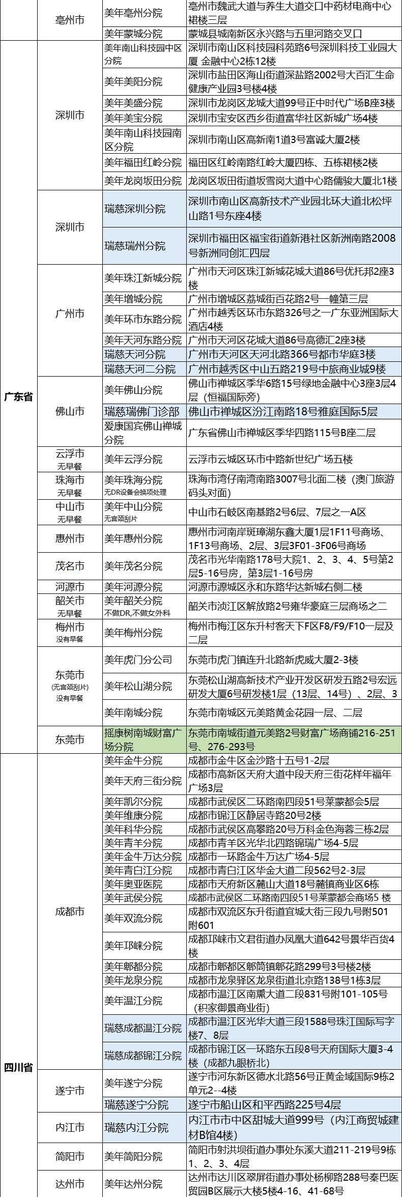 瑞慈 青中老年全身体检套餐 290元包邮 值值值-买手聚集的地方