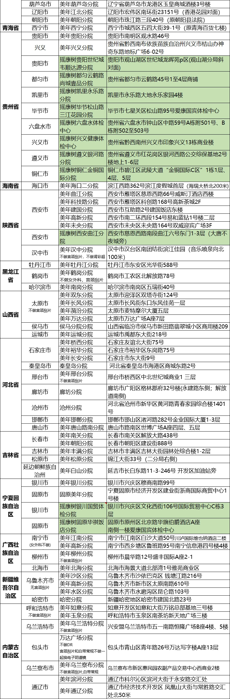 瑞慈 青中老年全身体检套餐 290元包邮 值值值-买手聚集的地方