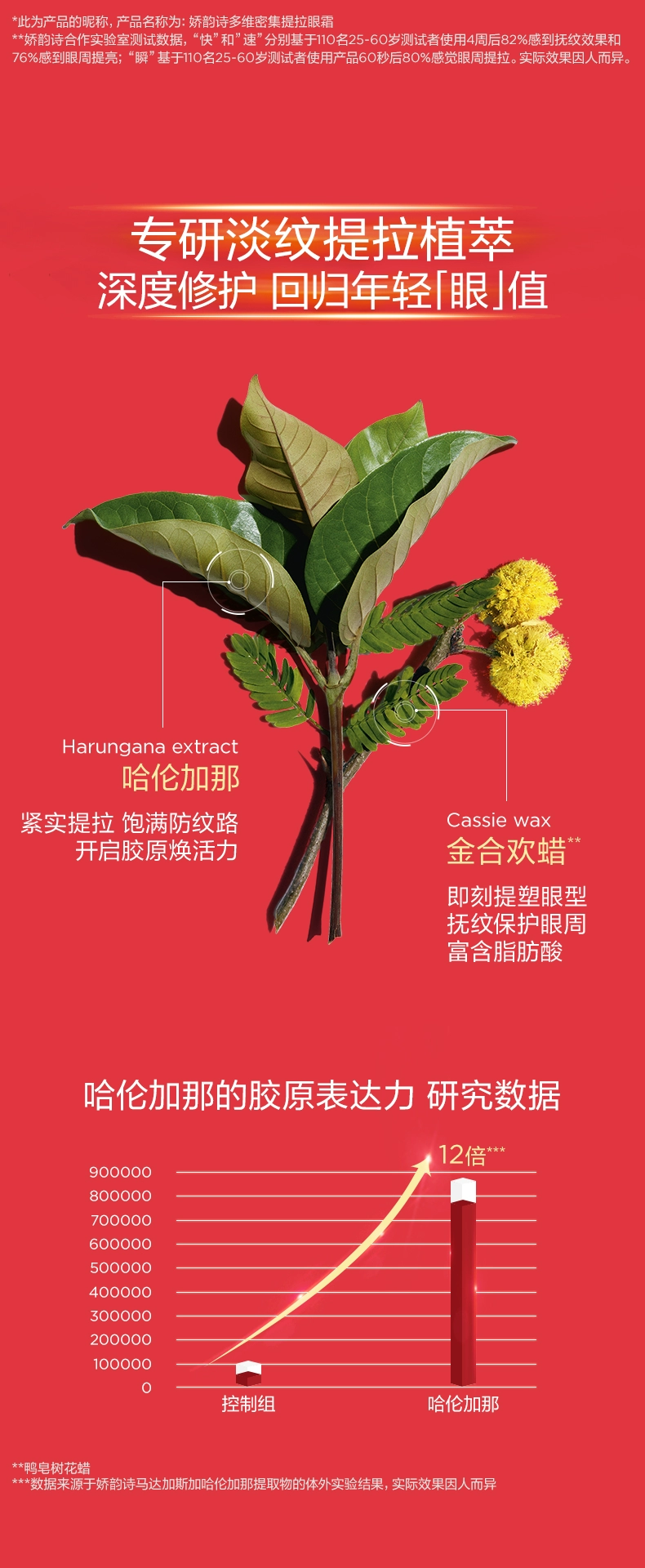 Clarins 娇韵诗 多维密集提拉眼霜 15ml 377.5元（天猫旗舰店720元） 值值值-买手聚集的地方