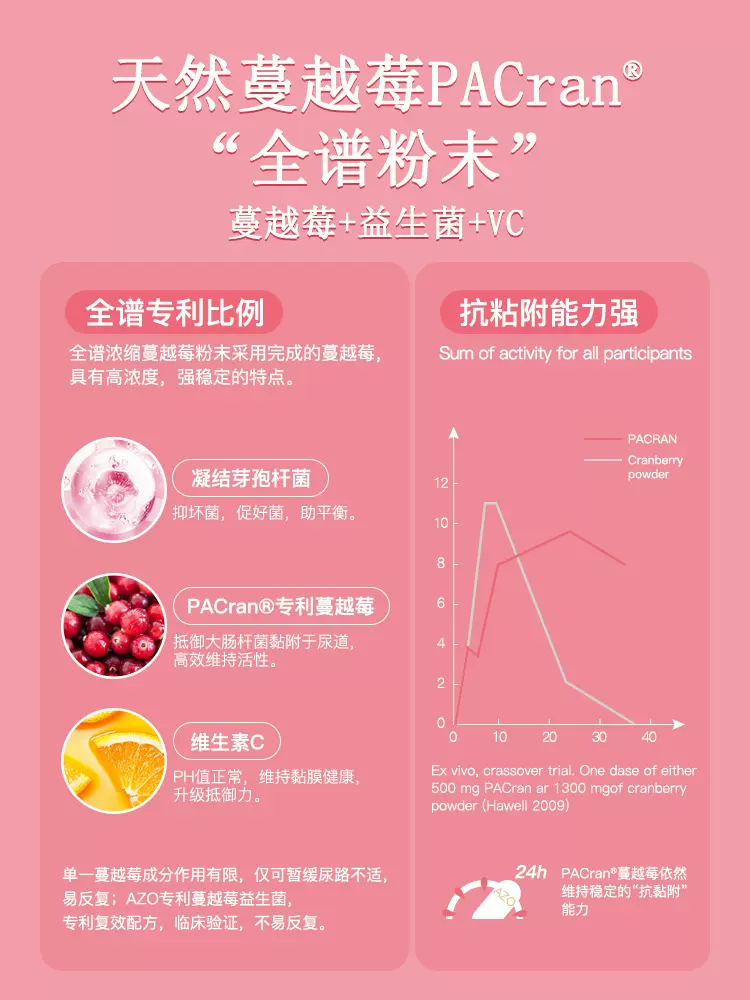 亚马逊销冠！全球女性私护领军品牌，AZO  蔓越莓益生菌 100粒 Prime会员折后133.68元 值值值-买手聚集的地方