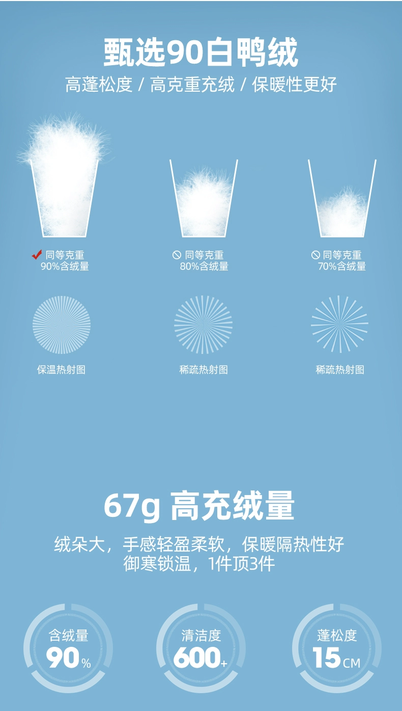雪中飞 90%绒儿童轻薄连帽羽绒服（110-170cm）多色 新低79元包邮（需领券） 值值值-买手聚集的地方