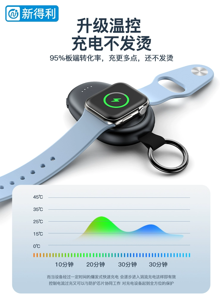 Newdery 新得利 ZHX-WPB05 苹果iWatch手表充电宝 44元包邮（需用券） 值值值-买手聚集的地方