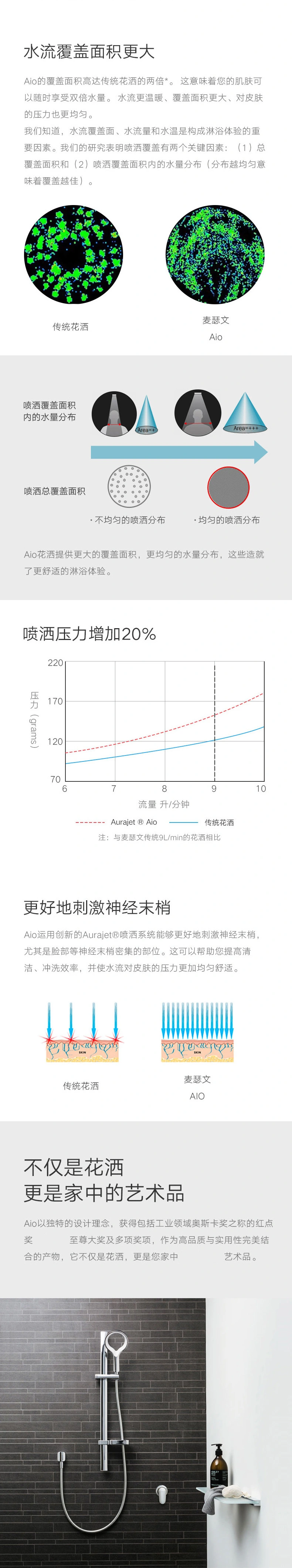 Methven 麦瑟文 Rua柔哈 高效节水淋浴手持花洒 新低257元 值值值-买手聚集的地方