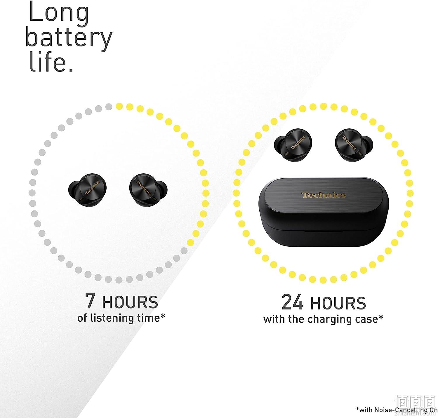 Panasonic旗下旗舰音响品牌，Technics EAH-AZ80E 无线降噪蓝牙耳机 新低1805.55元 值值值-买手聚集的地方