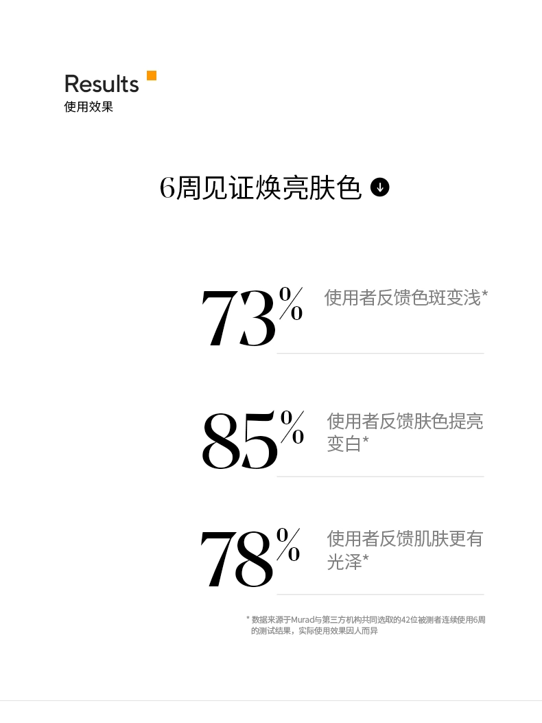 Murad 慕拉 The Derm Report On 淡斑美白护肤套装（淡斑精华30mL+维C去角质面膜80mL） 新低306.58元 值值值-买手聚集的地方