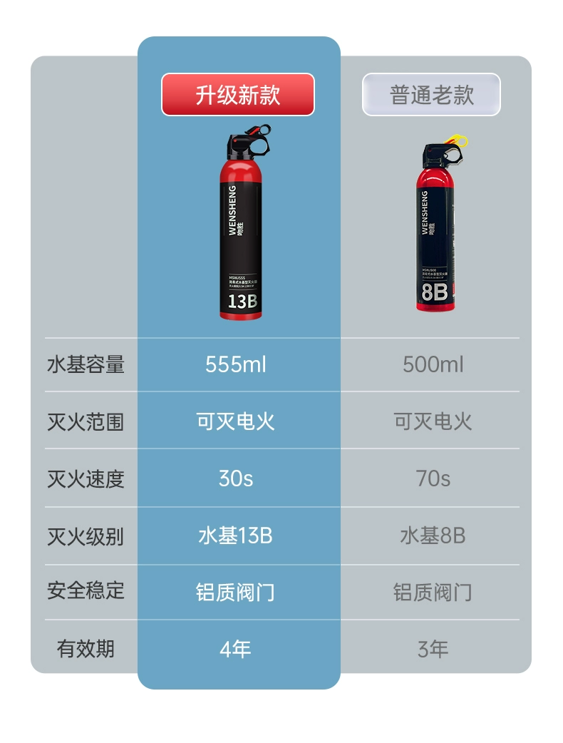 上市公司出品，青鸟消防 MSWJ620 车家两用 水基灭火器 555ml 12.92元包邮 值值值-买手聚集的地方