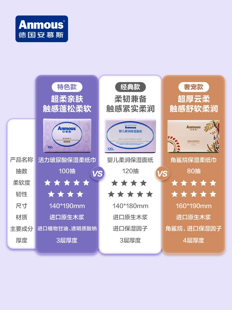 Anmous 德国安慕斯 活力玻尿酸保湿柔纸巾100抽*12包 37元包邮 值值值-买手聚集的地方