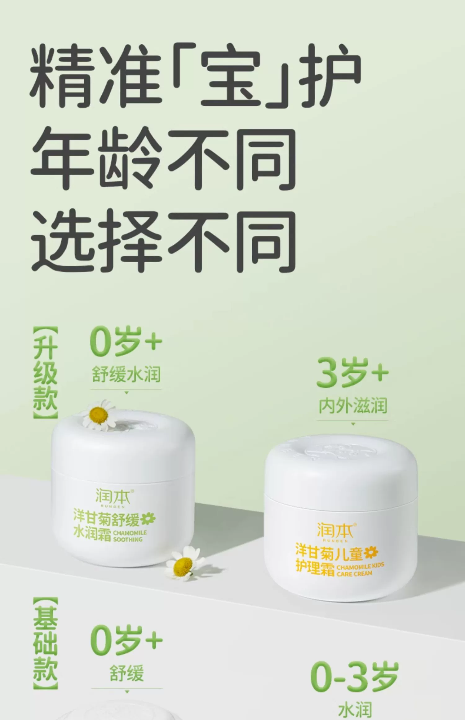 润本 新升级超分子洋甘菊儿童面霜 50g 12.9元包邮 值值值-买手聚集的地方