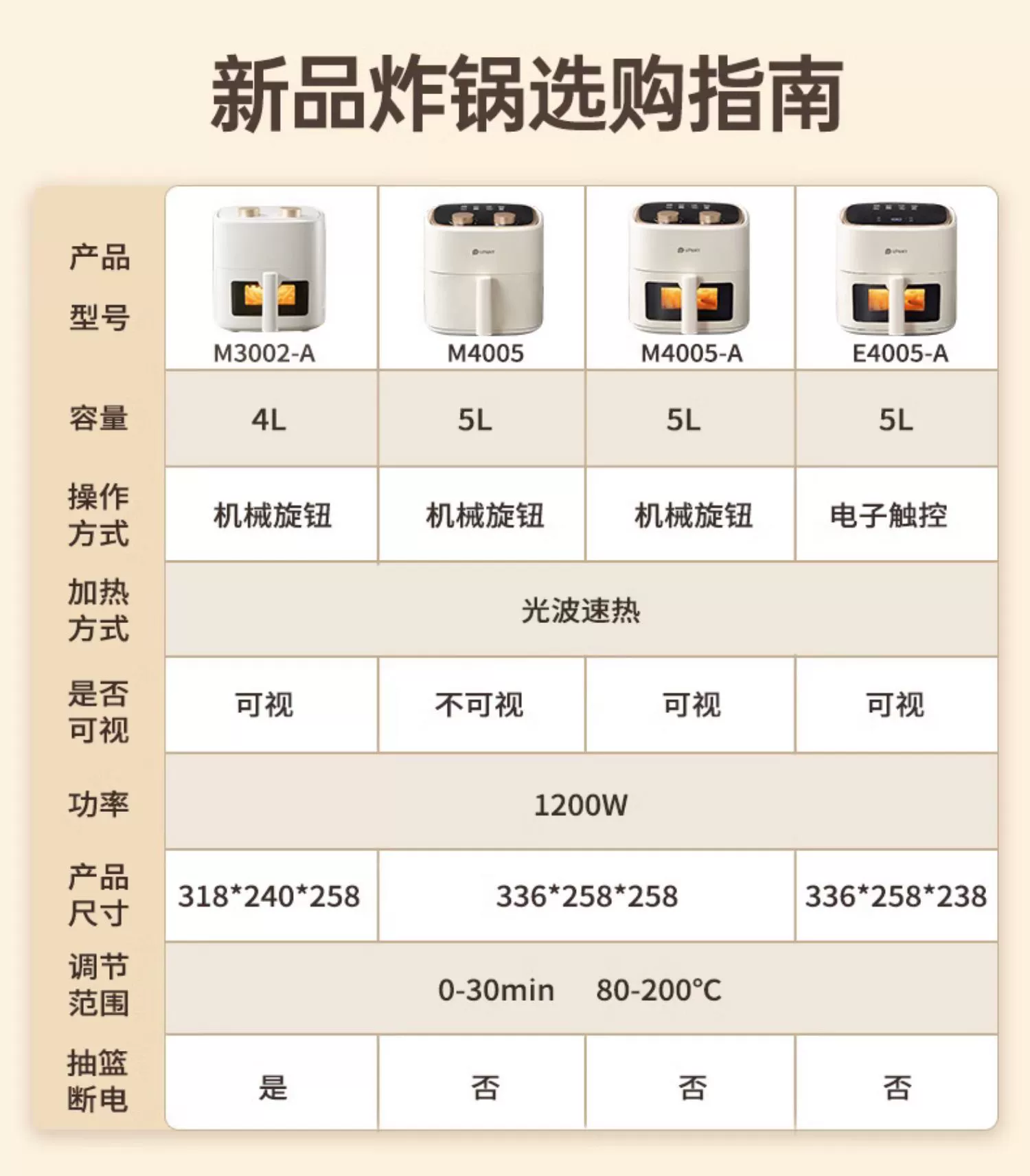小米生态链，Upany 悠伴 M3002-A 智能可视全自动空气炸锅4L 新低149元包邮 值值值-买手聚集的地方