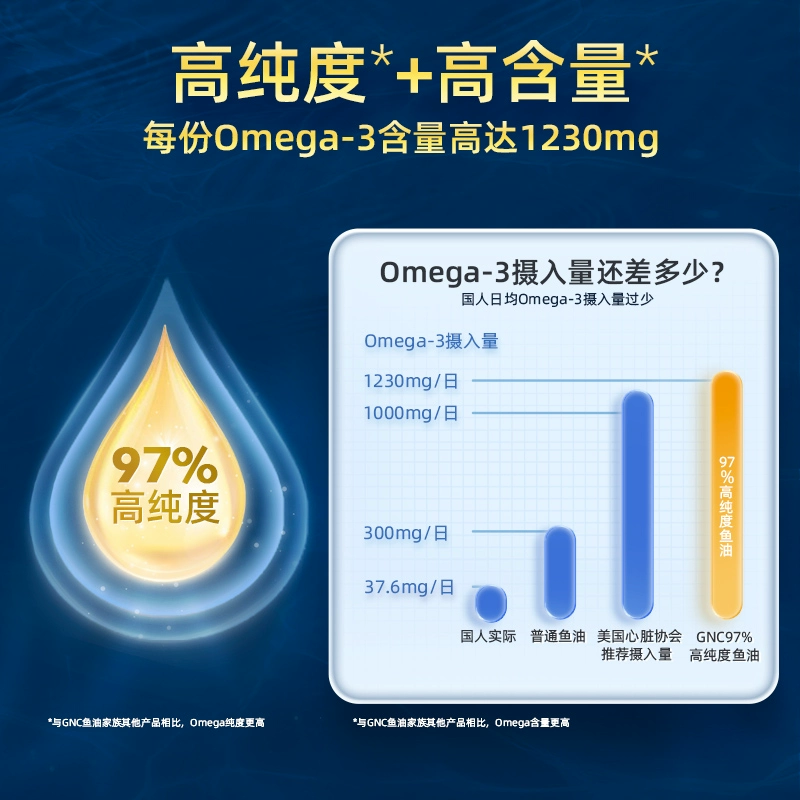 皇冠97鱼油，GNC 健安喜 97%高纯度Omega-3皇冠鱼油软胶囊 60粒 新低169元包邮（88VIP低至160.5元包邮） 值值值-买手聚集的地方