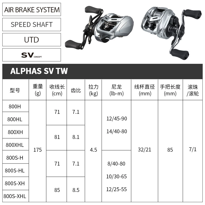 亚马逊销冠！DAIWA 达亿瓦 ALPHAS SV TW 阿尔法 路亚海钓水滴轮微物轮 2021款 800H/右手型/速比7.1 新低988.65元（天猫旗舰店折后1740元） 值值值-买手聚集的地方