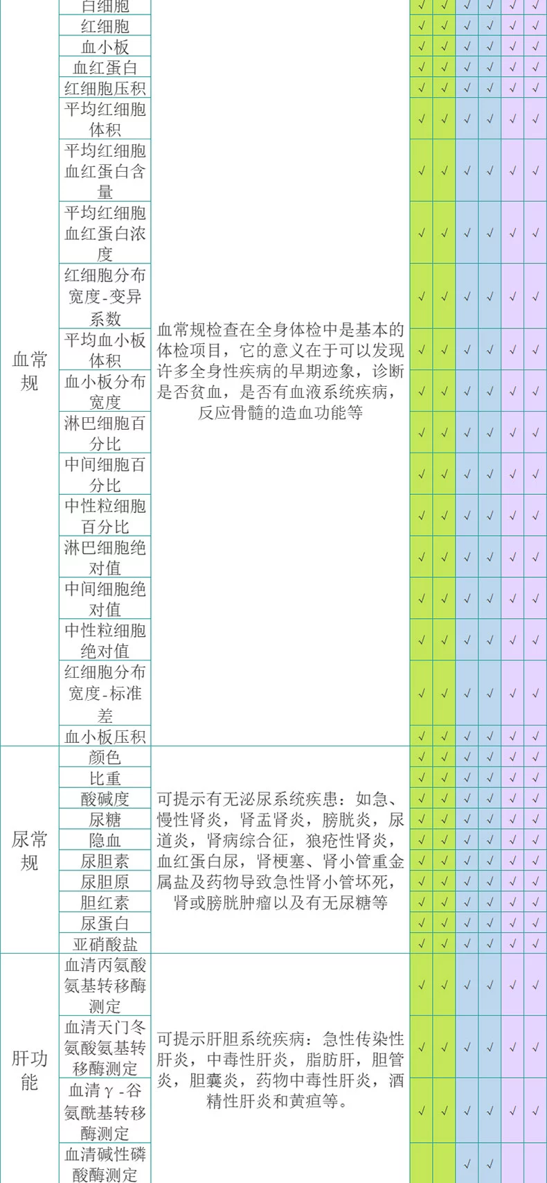 美年大健康/瑞慈/慈铭体检 成人深度甄选定制中青老年全面体检套餐 599元包邮 值值值-买手聚集的地方