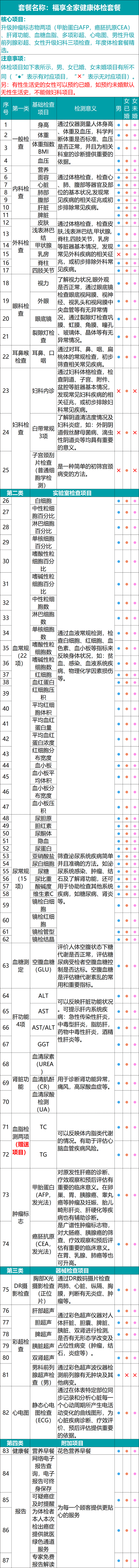 旗舰店出品，瑞慈健康 享全家健康A体检套餐 299元包邮 值值值-买手聚集的地方