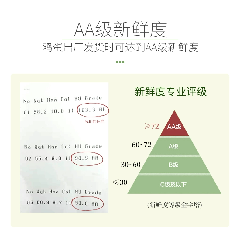 桂青源 可生食AA级无菌鲜鸡蛋 1.5kg/30枚 39.9元包邮（多重优惠） 值值值-买手聚集的地方