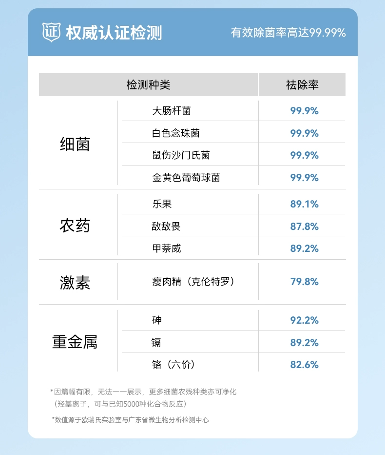 UORRIS 欧瑞氏 果蔬清洗机洗菜净化器 2色 269元包邮 值值值-买手聚集的地方