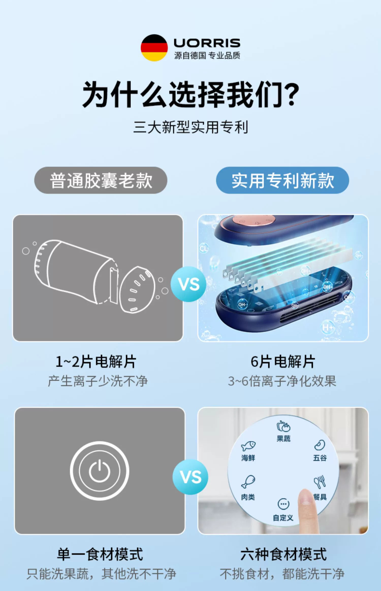 UORRIS 欧瑞氏 果蔬清洗机洗菜净化器 2色 269元包邮 值值值-买手聚集的地方