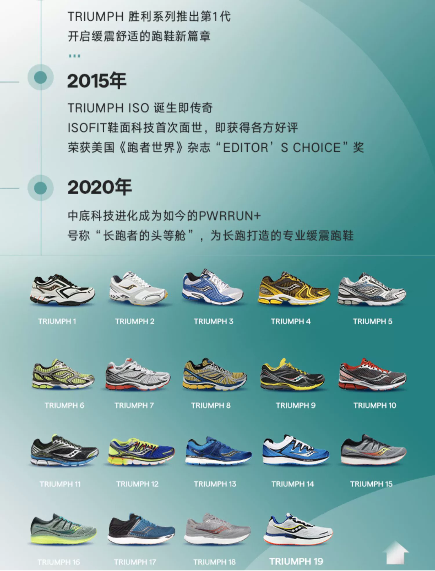 Saucony 索康尼 Triumph 胜利 20 男士顶级缓震跑鞋 新低694元包邮 值值值-买手聚集的地方