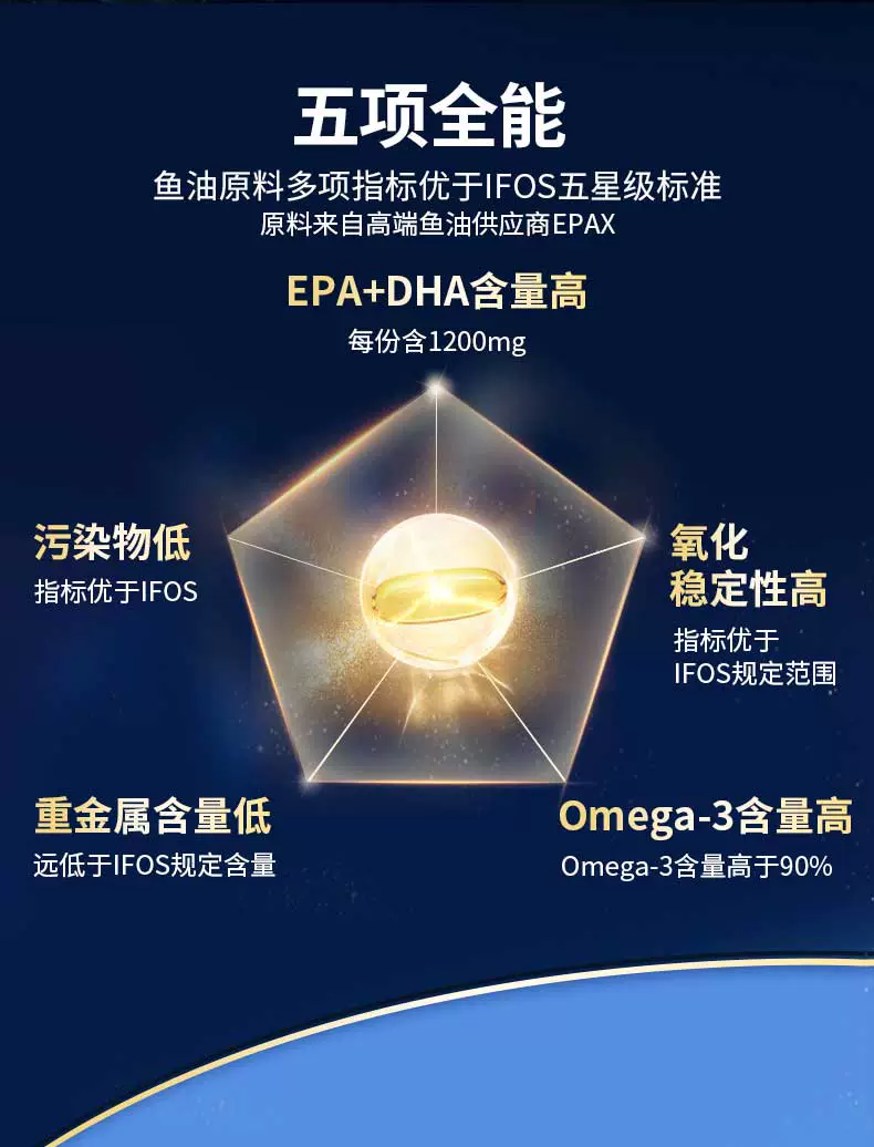 高纯度五星鱼油，GNC 健安喜 Omega-3四倍冠军鱼油 120粒 新低113.05元包邮包税 值值值-买手聚集的地方
