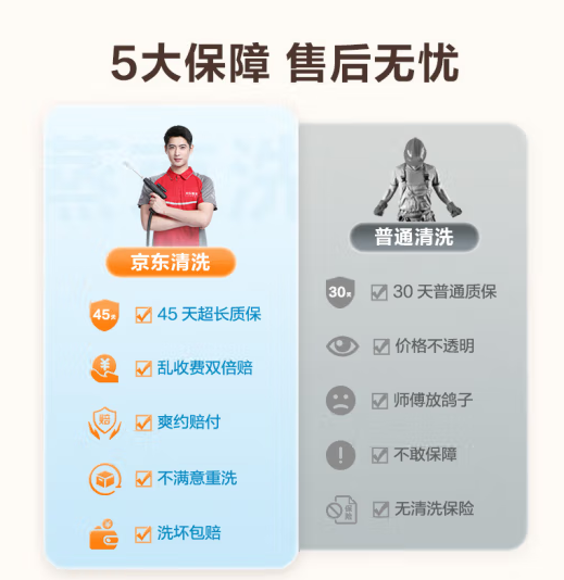 京东服务 空调挂机/洗衣机/热水器免拆清洗服务 ​​​ 79元包邮 值值值-买手聚集的地方