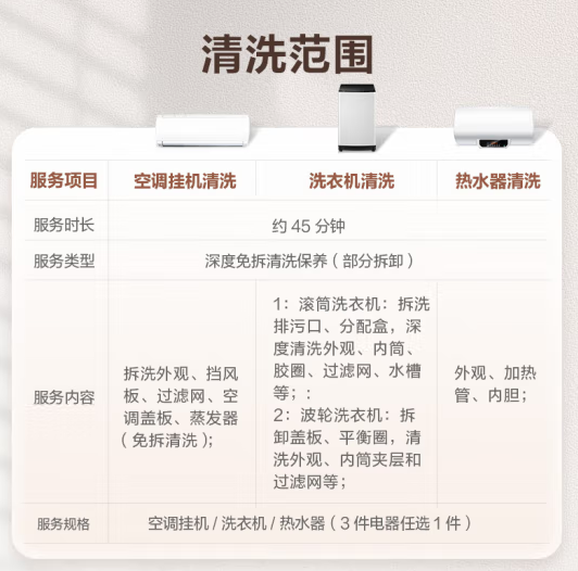京东服务 空调挂机/洗衣机/热水器免拆清洗服务 ​​​ 79元包邮 值值值-买手聚集的地方