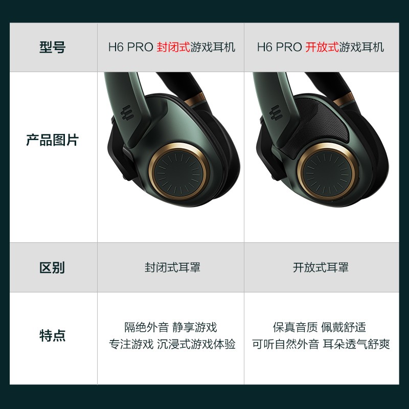 亚马逊销冠！EPOS 音珀 H6 Pro 开放式声学游戏耳机 新低546.64元（京东旗舰店999元） 值值值-买手聚集的地方