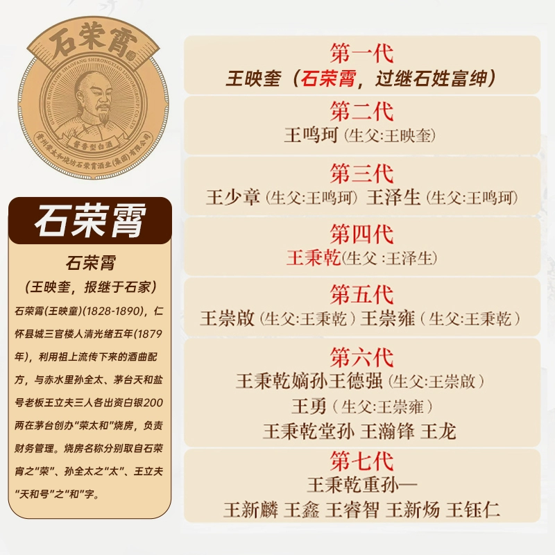 石荣霄 1879纪念酒 53度酱香型白酒500mL*2瓶礼盒装（含收藏证书） 送专用礼袋1个 128元包邮（Plus会员低至78元） 值值值-买手聚集的地方