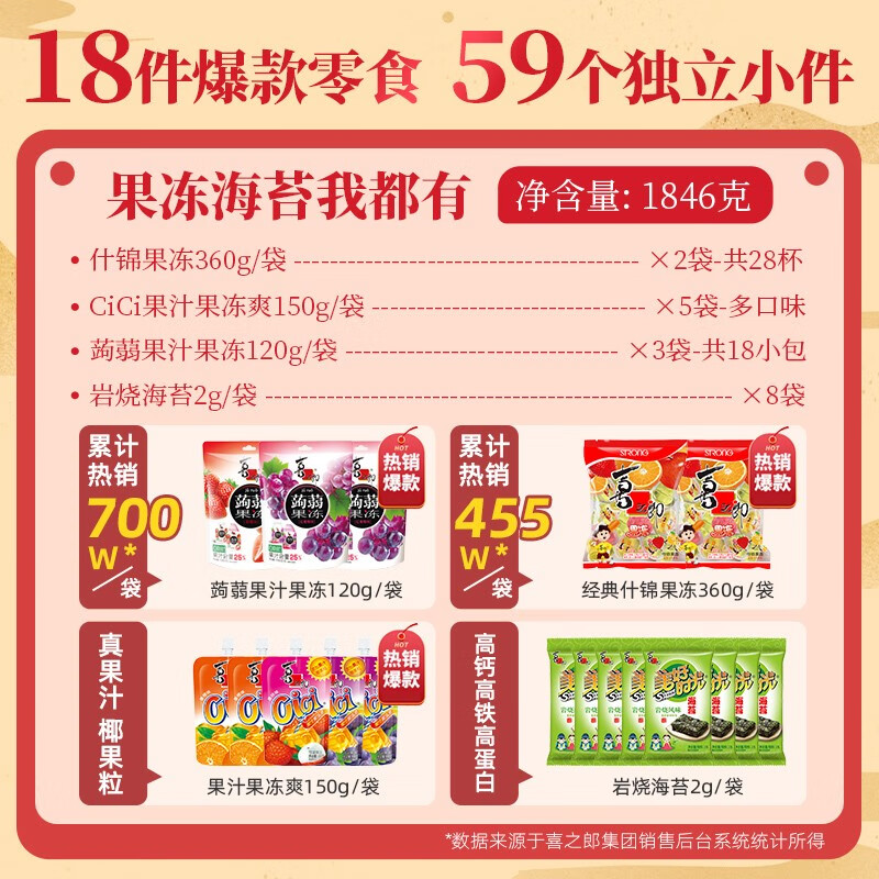 喜之郎 把爱带回家 海苔果冻年货礼盒 1846g 35.9元包邮 值值值-买手聚集的地方