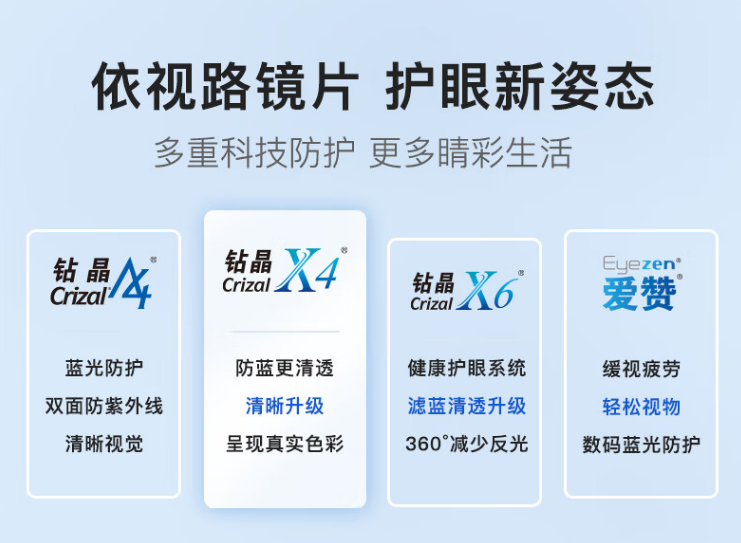 ESSILOR 依视路 钻晶X4 1.60非球面防蓝光镜片2片 史低399元包邮（双重优惠） 值值值-买手聚集的地方