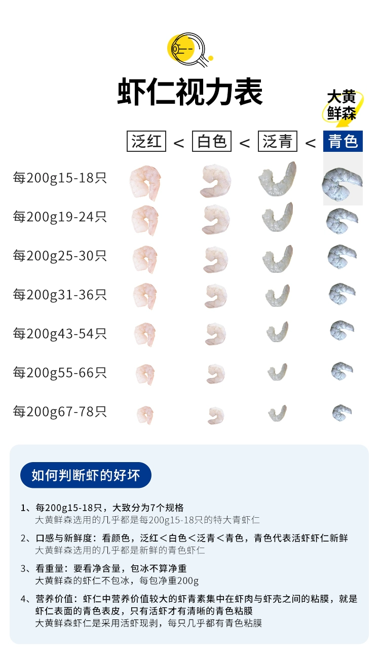 大黄鲜森 特大去虾线青虾仁 无冰200g*6包 158元包邮 值值值-买手聚集的地方