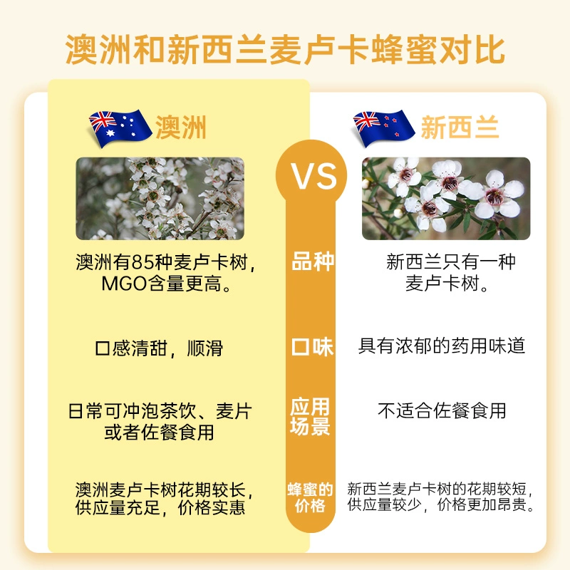 澳大利亚原装进口，巴恩天然 MGO100+天然麦卢卡蜂蜜 250g 79元包邮（需领券） 值值值-买手聚集的地方
