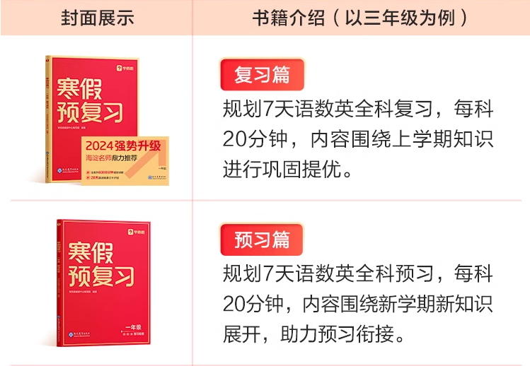 直降￥20！学而思 2024寒假预复习作业一本通4本装 1~6年级 新低25元包邮（需领券） 值值值-买手聚集的地方