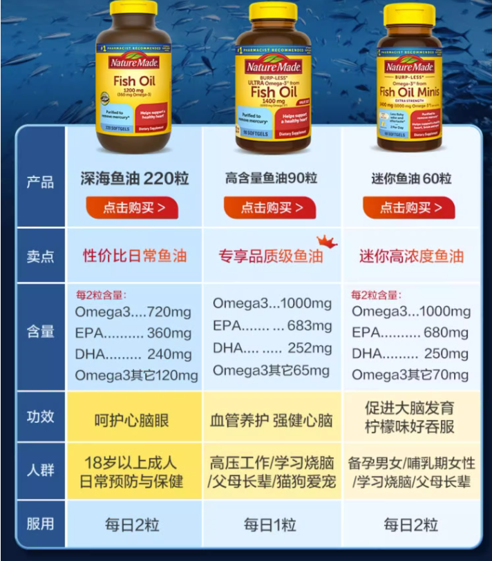 Nature Made天维美 高纯度Omega-3深海鱼油 90粒*2瓶 赠维E100粒+维C60粒+礼袋 新低193元包邮包税 值值值-买手聚集的地方