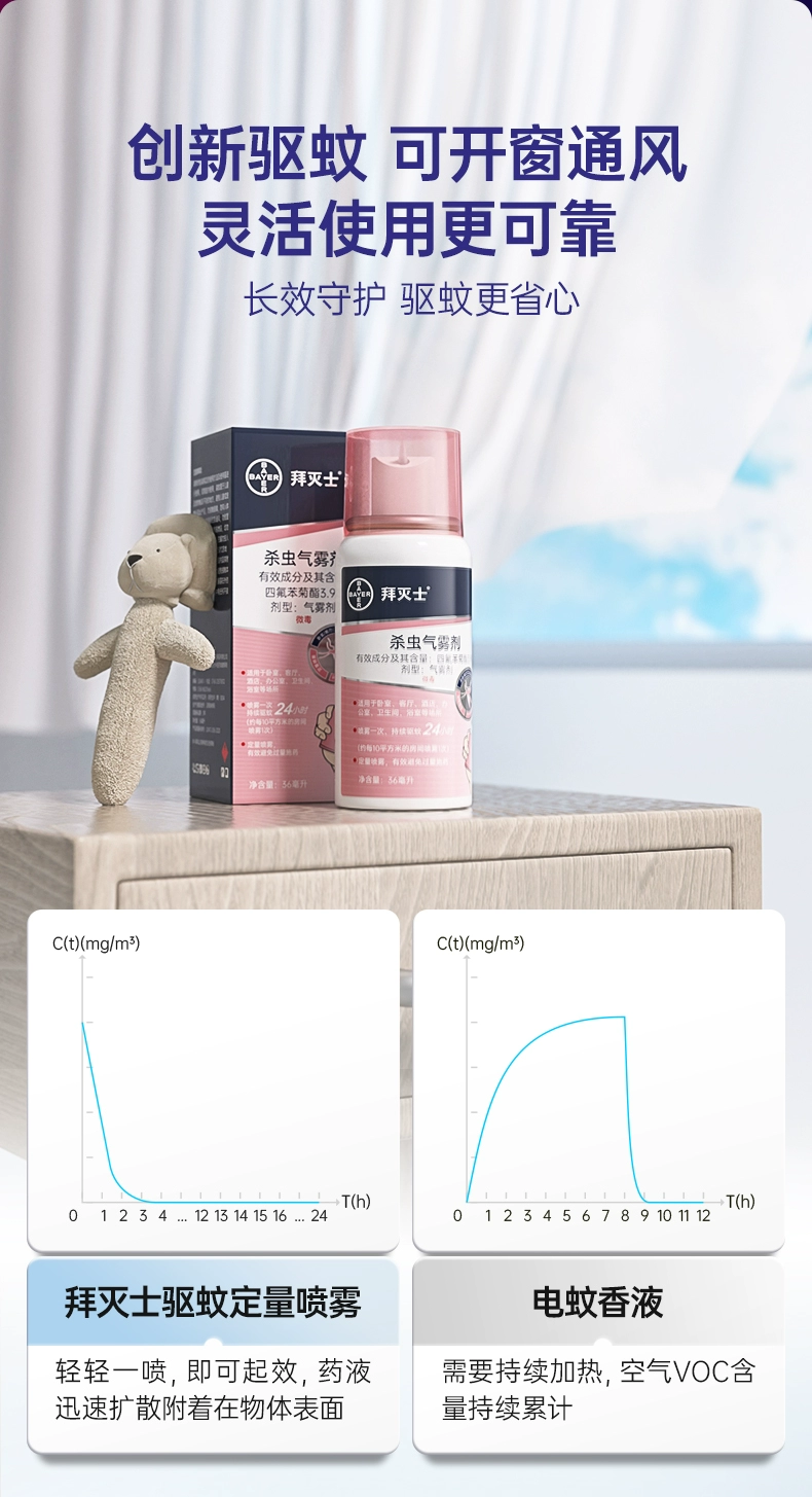 Bayer 拜耳  拜灭士 定量驱蚊喷雾36mL 19.9元包邮 值值值-买手聚集的地方