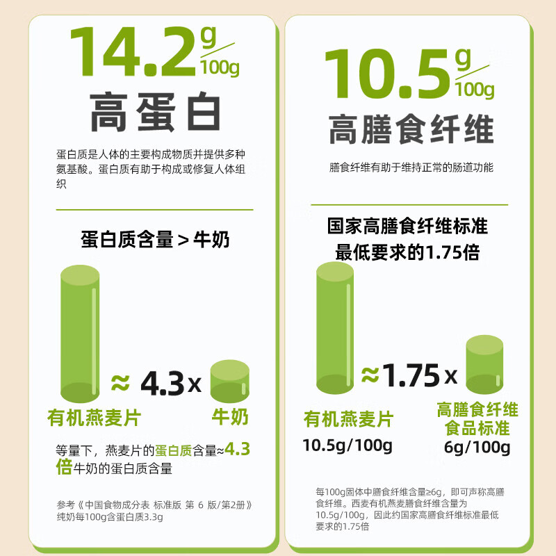 西麦 有机纯燕麦片 880g*2桶 48.9元包邮 值值值-买手聚集的地方
