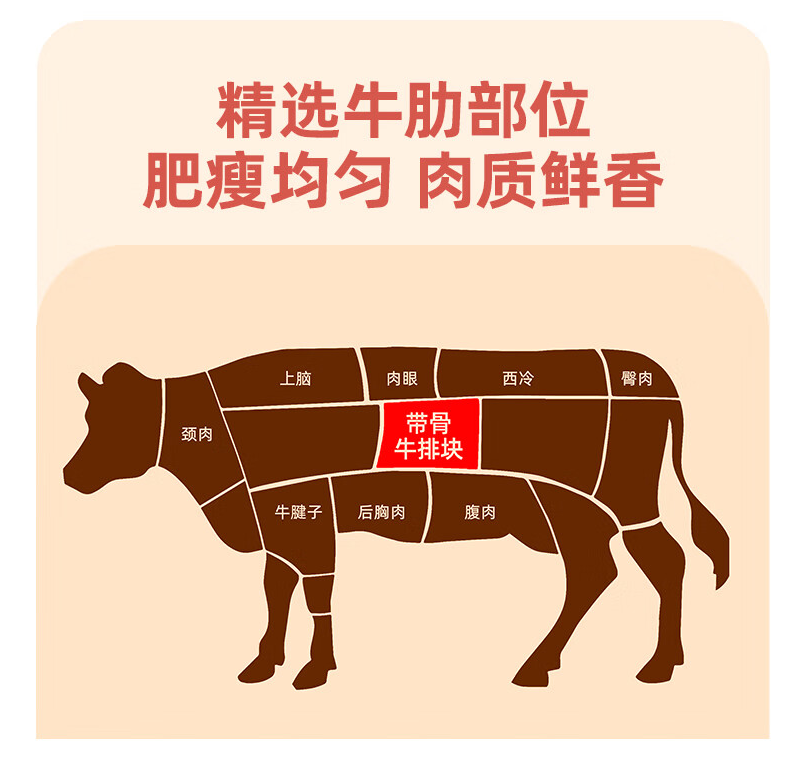 青草家 乌拉圭进口 原切带骨牛排块5斤 赠牛杂250g 149元顺丰包邮 值值值-买手聚集的地方